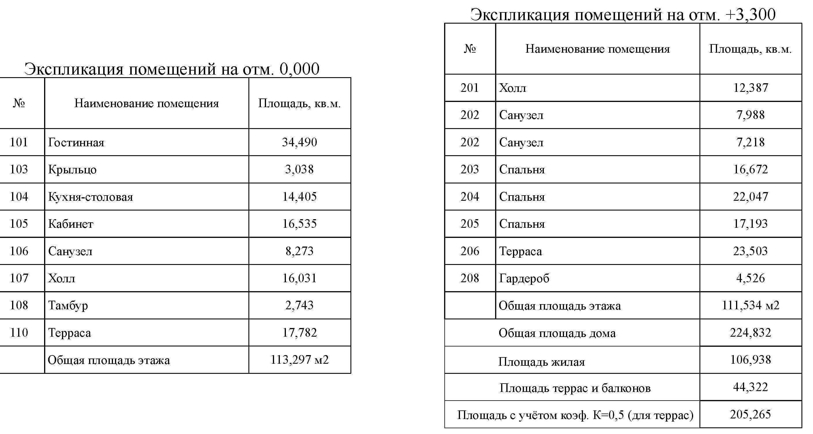 Проект двухэтажного дома коттеджа с чертежами бесплатно 92/78.. Чертежи.  Фото. Документация.